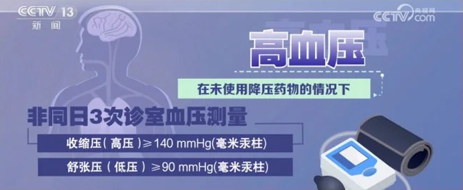 高血壓盯上了年輕人!做好6點能降壓！_1_yonker永康_來自小紅書網(wǎng)頁版.jpg